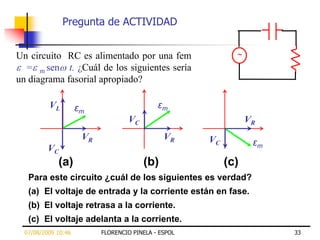 Pregunta de ACTIVIDAD


Un circuito RC es alimentado por una fem                     ~
  = m sen t. ¿Cuál de los siguientes sería
un diagrama fasorial apropiado?

          VL         εm                      εm
                                   VC                            VR
                      VR                       VR     VC          εm
          VC
             (a)                        (b)                (c)
   Para este circuito ¿cuál de los siguientes es verdad?
   (a) El voltaje de entrada y la corriente están en fase.
   (b) El voltaje retrasa a la corriente.
   (c) El voltaje adelanta a la corriente.
  07/08/2009 10:46         FLORENCIO PINELA - ESPOL                    33
 