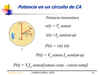 Potencia en un circuito de CA

                                  Potencia instantánea

                                 v(t) = Vo senωt

                                  i(t) =Io sen(ωt-φ)

                                 P(t) = v(t) i(t)

                       P(t) = Vo senωt Io sen(ωt-φ)

      P(t) = VoIo senωt[senωt cosφ - cosωt senφ]
07/08/2009 10:46   FLORENCIO PINELA - ESPOL              35
 