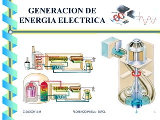 GENERACION DE
ENERGIA ELECTRICA




07/08/2009 10:46   FLORENCIO PINELA - ESPOL   4
 