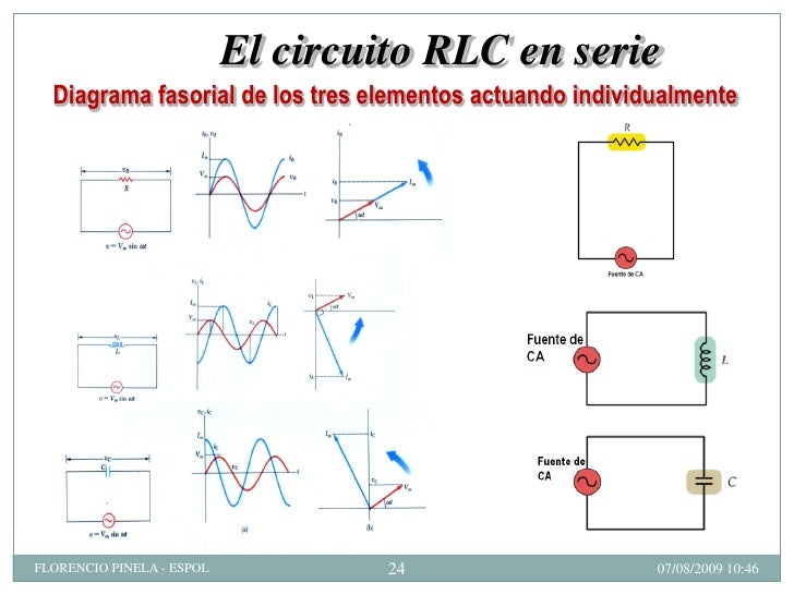 CORRIENTE ALTERNA Fisica CESPOL