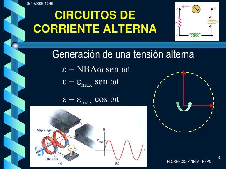 CORRIENTE ALTERNA Fisica CESPOL CORRIENTE ALTERNA Fisica CESPOL