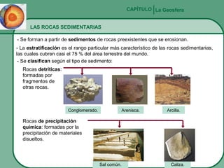 CAPÍTULO La Geosfera
LAS ROCAS SEDIMENTARIAS
- Se forman a partir de sedimentos de rocas preexistentes que se erosionan.
- La estratificación es el rango particular más característico de las rocas sedimentarias,
las cuales cubren casi el 75 % del área terrestre del mundo.
- Se clasifican según el tipo de sedimento:
Rocas detríticas:
formadas por
fragmentos de
otras rocas.

Conglomerado.

Arenisca.

Arcilla.

Rocas de precipitación
química: formadas por la
precipitación de materiales
disueltos.

Sal común.

Caliza.

 
