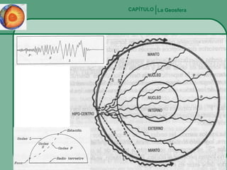 CAPÍTULO La Geosfera

 