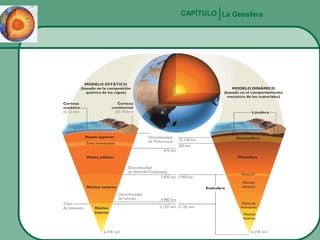 CAPÍTULO La Geosfera

 