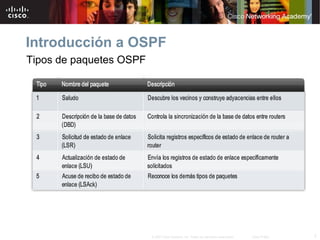 7© 2007 Cisco Systems, Inc. Todos los derechos reservados. Cisco Public
Introducción a OSPF
Tipos de paquetes OSPF
 