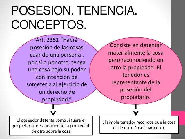 Capitulo12. Derechos reales
