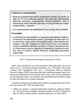 Tabla 7. Características psicológicas, conductuales y sociales.


  Todas estas características no suelen encontrase, todas ellas juntas, en un solo
sujeto con ET. Los distintos autores (Fernández y alt., 1999; Hunn, 1993; Hunn
y Dennis 1987, Ajuriaguerra 1977, etc.) y asociaciones (Web de Tuberous
Sclerosis Alliance, 2003), conocedores del tema, señalan porcentajes sobre la fre-
cuencia de manifestación de los síntomas más severos, como las crisis epilépticas
y la discapacidad mental, o las referidas a las manifestaciones bioniédicas, según
los datos derivados de sus estudios realizados.

  A modo de orientación presentamos dos estudios con algunos datos que la doc-
tora Ann Hunnt (1987: 193) nos brinda sobre:

 1. "Niños con autismo o conducta hipercinética después de espasmos infanti-
    les". De los 69 niños estudiados, presentan autismo, 40 (58 %); hiperactivi-
    dad, 41 (59%) y autismo unido a conducta hiperactiva, 32 niños (46%).
 