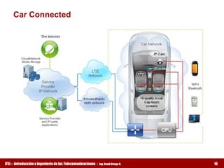 Car Connected




ITEL – Introducción a Ingeniería de las Telecomunicaciones ­   Ing. David Ortega G.   16
 