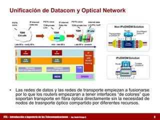 Unificación de Datacom y Optical Network 




     •  Las redes de datos y las redes de transporte empiezan a fusionarse 
        por lo que los routers empezaran a tener interfaces “de colores” que 
        soportan transporte en fibra óptica directamente sin la necesidad de 
        nodos de trasnporte óptico compartido por diferentes recursos.


ITEL – Introducción a Ingeniería de las Telecomunicaciones ­   Ing. David Ortega G.   8
 