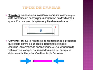 

Tracción: Se denomina tracción al esfuerzo interno a que
está sometido un cuerpo por la aplicación de dos fuerzas
que actúan en sentido opuesto, y tienden a estirarlo.



Compresión: Es la resultante de las tensiones o presiones
que existe dentro de un sólido deformable o medio
continuo, caracterizada porque tiende a una reducción de
volumen del cuerpo, y a un acortamiento del cuerpo en
determinada dirección (Coeficiente de Poisson).

 