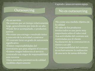 Capitulo 1 jesus cervantes espejo Outsourcing No es outsourcing ,[object Object]