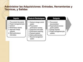 Administrar las Adquisiciones: Entradas, Herramientas y
Técnicas, y Salidas
 