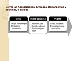 Cerrar las Adquisiciones: Entradas, Herramientas y
Técnicas, y Salidas
 
