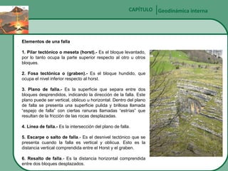 CAPÍTULO Geodinámica interna

Elementos de una falla
1. Pilar tectónico o meseta (horst).- Es el bloque levantado,
por lo tanto ocupa la parte superior respecto al otro u otros
bloques.
2. Fosa tectónica o (graben).- Es el bloque hundido, que
ocupa el nivel inferior respecto al horst.
3. Plano de falla.- Es la superficie que separa entre dos
bloques desprendidos, indicando la dirección de la falla. Este
plano puede ser vertical, oblicuo u horizontal. Dentro del plano
de falla se presenta una superficie pulida y brillosa llamada
“espejo de falla” con ciertas ranuras llamadas “estrías” que
resultan de la fricción de las rocas desplazadas.
4. Línea de falla.- Es la intersección del plano de falla.
5. Escarpe o salto de falla.- Es el desnivel tectónico que se
presenta cuando la falla es vertical y oblicua. Esto es la
distancia vertical comprendida entre el Horst y el graben.
6. Resalto de falla.- Es la distancia horizontal comprendida
entre dos bloques desplazados.

 