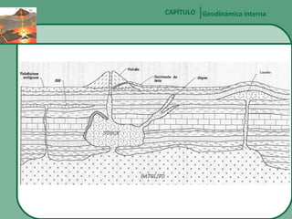 CAPÍTULO Geodinámica interna

 