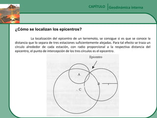 CAPÍTULO Geodinámica interna

¿Cómo se localizan los epicentros?
La localización del epicentro de un terremoto, se consigue si es que se conoce la
distancia que lo separa de tres estaciones suficientemente alejadas. Para tal efecto se traza un
círculo alrededor de cada estación, con radio proporcional a la respectiva distancia del
epicentro, el punto de intercepción de los tres círculos es el epicentro.

 