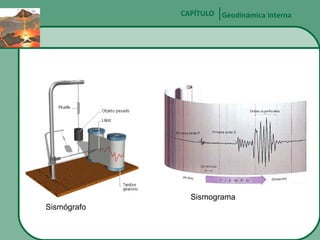CAPÍTULO Geodinámica interna

Sismograma
Sismógrafo

 