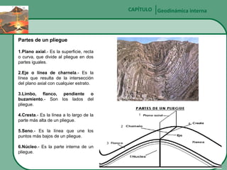 CAPÍTULO Geodinámica interna

Partes de un pliegue
1.Plano axial.- Es la superficie, recta
o curva, que divide al pliegue en dos
partes iguales.
2.Eje o línea de charnela.- Es la
línea que resulta de la intersección
del plano axial con cualquier estrato.
3.Limbo, flanco,
buzamiento.- Son
pliegue.

pendiente o
los lados del

4.Cresta.- Es la línea a lo largo de la
parte más alta de un pliegue.

1
4

2

5.Seno.- Es la línea que une los
puntos más bajos de un pliegue.
6.Núcleo.- Es la parte interna de un
pliegue.

3

6

 