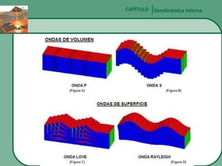CAPÍTULO Geodinámica interna

 