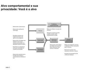 Alvo comportamental e sua
privacidade: Você é o alvo




             •Desenvolver conhecimento

             •Desenvolver políticas de       •Baixa da utilidade e do preço dos
             informação                      anúncios

                                             •Desejo de monetizar grandes
                                             coleções de dados sobre
             •Combinar empresas de           comportamento na Web
             máquinas de busca com
             agências de propaganda

             •Desenvolver estratégias para
             defender-se de críticas
             relativas à privacidade e da
             legislação do governo federal          •Desenvolver perfis digitais   •Redes de propaganda rastreiam
                                                    de milhões de usuários da      e indivíduos on-line e criam perfis
             •Coordenar as respostas do             Web e direcionar a eles        para os mesmos
             setor para reclamações de              anúncios ‘relevantes’
             invasão de privacidade                                                •Anúncios se tornam mais
                                                                                   relevantes, eficientes e valiosos

                                                                                   •Invasão da privacidade de 200
             •Desenvolver grandes bancos
                                                                                   milhões de indivíduos
             de dados para rastrear o
             comportamento individual on-
             line




   slide 5
 