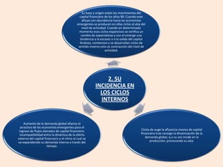 Su base y origen están los movimientos del
                                               capital financiero de los años 90. Cuando este
                                                 afluye con abundancia hacia las economías
                                             emergentes se producen en ellas ciclos al alza del
                                                 nivel de actividad. Cuando en determinado
                                               momento esos ciclos expansivos se verifica un
                                                cambio de expectativas y con el emerge una
                                               tendencia a la escasez o a la salida del capital
                                               foráneo, comienzan y se desarrollan ciclos de
                                              sentido inverso esto es contracción del nivel de
                                                                  actividad.




                                                               2. SU
                                                          INCIDENCIA EN
                                                            LOS CICLOS
                                                            INTERNOS


     Aumento de la demanda global afianza el
  atractivo de las economías emergentes para el
 ingreso de flujos elevados de capital financiero.                                         Ciclos de auge la afluencia masiva de capital
 Incompatibilidad entre la dinámica de la oferta                                           financiero trae consigo la dinamización de la
externa del capital financiero y el ritmo al cual se                                          demanda global, q a su vez incide en la
va expandiendo su demanda interna a través del                                                   producción, provocando su alza.
                      tiempo.
 