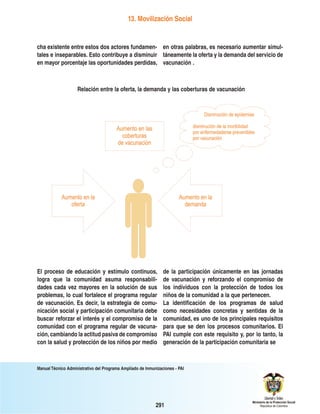 Manual Técnico Administrativo del Programa Ampliado de Inmunizaciones - PAI
291
13. Movilización Social
cha existente entre estos dos actores fundamen-
tales e inseparables. Esto contribuye a disminuir
en mayor porcentaje las oportunidades perdidas,
en otras palabras, es necesario aumentar simul-
táneamente la oferta y la demanda del servicio de
vacunación .
El proceso de educación y estímulo continuos,
logra que la comunidad asuma responsabili-
dades cada vez mayores en la solución de sus
problemas, lo cual fortalece el programa regular
de vacunación. Es decir, la estrategia de comu-
nicación social y participación comunitaria debe
buscar reforzar el interés y el compromiso de la
comunidad con el programa regular de vacuna-
ción, cambiando la actitud pasiva de compromiso
con la salud y protección de los niños por medio
de la participación únicamente en las jornadas
de vacunación y reforzando el compromiso de
los individuos con la protección de todos los
niños de la comunidad a la que pertenecen.
La identificación de los programas de salud
como necesidades concretas y sentidas de la
comunidad, es uno de los principales requisitos
para que se den los procesos comunitarios. El
PAI cumple con este requisito y, por lo tanto, la
generación de la participación comunitaria se
Relación entre la oferta, la demanda y las coberturas de vacunación
 