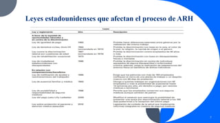 Leyes estadounidenses que afectan el proceso de ARH
7
 