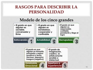 Modelo de los cinco grandes
16
RASGOS PARA DESCRIBIR LA
PERSONALIDAD
• El grado en que
alguien es
sociable,
conversador y
firme
Extroversión
• El grado en que
alguien es
bondadoso,
cooperador y
confinable
Amabilidad
•El grado en que
alguien es
responsable,
confiable,
persistente y llega al
logro
Escrupuloso
•El grado en que
alguien es tranquilo,
entusiasta y seguro
(positivo) o tenso,
nervioso, depresivo
inseguro (negativo)
Establable
Emocional
•El grado de
imaginación,
creativo, es
artísticamente
sensible e
intelectual
Apertura a
Experiencia
 