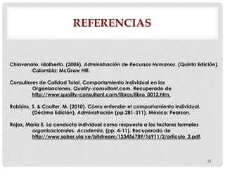 REFERENCIAS
31
Chiavenato, Idalberto. (2005). Administración de Recursos Humanos. (Quinta Edición).
Colombia: McGraw Hill.
Consultores de Calidad Total. Comportamiento Individual en las
Organizaciones. Quality-consultant.com. Recuperado de
http://www.quality-consultant.com/libros/libro_0012.htm.
Robbins, S. & Coulter, M. (2010). Cómo entender el comportamiento individual.
(Décima Edición). Administración (pp.281-311). México: Pearson.
Rojas, María E. La conducta individual como respuesta a los factores formales
organizacionales. Academia. (pp. 4-11). Recuperado de
http://www.saber.ula.ve/bitstream/123456789/16911/2/articulo_2.pdf.
 