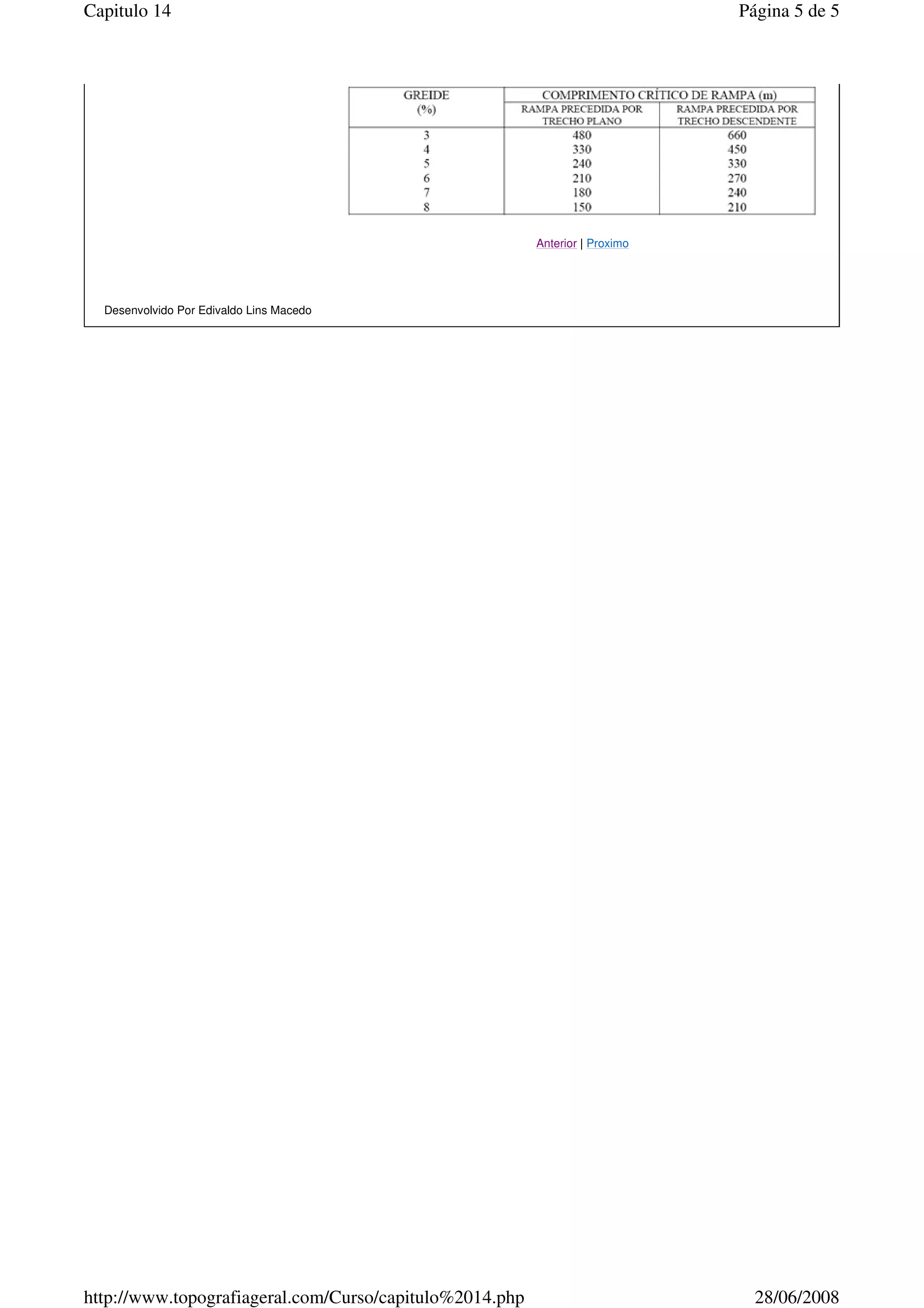 Desenvolvido Por Edivaldo Lins Macedo
Anterior | Proximo
Página 5 de 5Capitulo 14
28/06/2008http://www.topografiageral.com/Curso/capitulo%2014.php
 