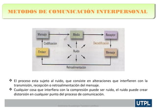 METODOS DE COMUNICACIÓN INTERPERSONAL METODOS DE COMUNICACIÓN INTERPERSONAL 
 El proceso esta sujeto al ruido, que consiste en alteraciones que interfieren con la
transmisión, recepción o retroalimentación del mensaje.
 Cualquier cosa que interfiera con la compresión puede ser ruido, el ruido puede crear
distorsión en cualquier punto del proceso de comunicación.
Andreina Guadalupe Tandazo Landivar 4
 