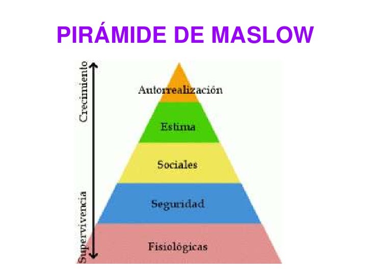 Capitulo 14. autorrealizacion