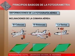 FOTOGRAMETRIA DIGITAL - UNIVERSIDAD NACIONAL DE INGENIERIA 11
PRINCIPIOS BASICOS DE LA FOTOGRAMETRIA
DEFORMACIONES DE LA FOTOGRAFÍA AÉREA
INCLINACIONES DE LA CÁMARA AÉREA:
La DerivaEl Cabeceo El Balanceo
k
Ω
Φ
 