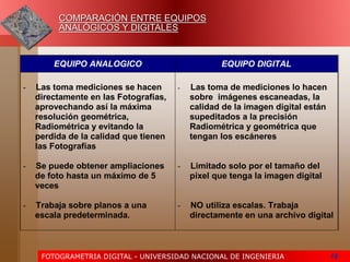 FOTOGRAMETRIA DIGITAL - UNIVERSIDAD NACIONAL DE INGENIERIA 19
COMPARACIÓN ENTRE EQUIPOS
ANALÓGICOS Y DIGITALES
EQUIPO ANALOGICO EQUIPO DIGITAL
- Las toma mediciones se hacen
directamente en las Fotografías,
aprovechando así la máxima
resolución geométrica,
Radiométrica y evitando la
perdida de la calidad que tienen
las Fotografías
- Las toma de mediciones lo hacen
sobre imágenes escaneadas, la
calidad de la imagen digital están
supeditados a la precisión
Radiométrica y geométrica que
tengan los escáneres
- Se puede obtener ampliaciones
de foto hasta un máximo de 5
veces
- Limitado solo por el tamaño del
píxel que tenga la imagen digital
- Trabaja sobre planos a una
escala predeterminada.
- NO utiliza escalas. Trabaja
directamente en una archivo digital
 