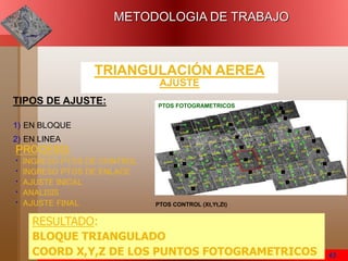 FOTOGRAMETRIA DIGITAL - UNIVERSIDAD NACIONAL DE INGENIERIA 43
TRIANGULACIÓN AEREA
AJUSTE
METODOLOGIA DE TRABAJO
TIPOS DE AJUSTE:
1) EN BLOQUE
2) EN LINEA
RESULTADO:
BLOQUE TRIANGULADO
COORD X,Y,Z DE LOS PUNTOS FOTOGRAMETRICOS
PROCESO:
• INGRESO PTOS DE CONTROL
• INGRESO PTOS DE ENLACE
• AJUSTE INICAL
• ANALISIS
• AJUSTE FINAL
1
5
3
PTOS FOTOGRAMETRICOS
PTOS CONTROL (Xt,Yt,Zt)
 