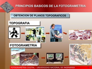 FOTOGRAMETRIA DIGITAL - UNIVERSIDAD NACIONAL DE INGENIERIA 7
PRINCIPIOS BASICOS DE LA FOTOGRAMETRIA
FOTOGRAMETRIA
TOPOGRAFIA
OBTENCION DE PLANOS TOPOGRAFICOS
 