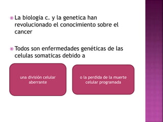  La biologia c. y la genetica han
revolucionado el conocimiento sobre el
cancer
 Todos son enfermedades genéticas de las
celulas somaticas debido a
una división celular
aberrante
o la perdida de la muerte
celular programada
 