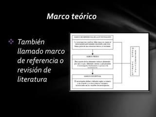 Marco teórico

 También
  llamado marco
  de referencia o
  revisión de
  literatura
 