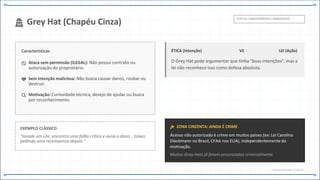 STATUS: UNAUTHORIZED / AMBIGUOUS
Grey Hat (Chapéu Cinza)
Características
Ataca sem permissão (ILEGAL): Não possui contrato ou
autorização do proprietário.
Sem intenção maliciosa: Não busca causar danos, roubar ou
destruir.
Motivação: Curiosidade técnica, desejo de ajudar ou busca
por reconhecimento.
EXEMPLO CLÁSSICO
"Invade um site, encontra uma falha crítica e avisa o dono... talvez
pedindo uma recompensa depois."
ÉTICA (Intenção) VS LEI (Ação)
O Grey Hat pode argumentar que tinha "boas intenções", mas a
lei não reconhece isso como defesa absoluta.
ZONA CINZENTA: AINDA É CRIME
Acesso não autorizado é crime em muitos países (ex: Lei Carolina
Dieckmann no Brasil, CFAA nos EUA), independentemente da
motivação.
Muitos Grey Hats já foram processados criminalmente.
ETHICS.GREYHAT // CAP.14
 