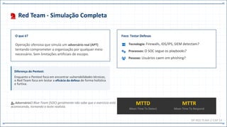 Red Team - Simulação Completa
O que é?
Operação ofensiva que simula um adversário real (APT)
tentando comprometer a organização por qualquer meio
necessário. Sem limitações artificiais de escopo.
Diferença do Pentest:
Enquanto o Pentest foca em encontrar vulnerabilidades técnicas,
o Red Team foca em testar a eficácia da defesa de forma holística
e furtiva.
Adversário:O Blue Team (SOC) geralmente não sabe que o exercício está
acontecendo, tornando o teste realista.
Foco: Testar Defesas
Tecnologia: Firewalls, IDS/IPS, SIEM detectam?
Processos: O SOC segue os playbooks?
Pessoas: Usuários caem em phishing?
MTTD
Mean Time To Detect
MTTR
Mean Time To Respond
OP.RED.TEAM // CAP.14
 