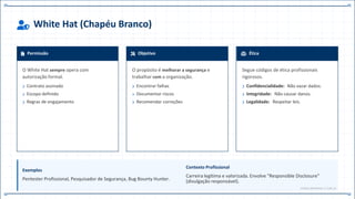 White Hat (Chapéu Branco)
Permissão
O White Hat sempre opera com
autorização formal.
Contrato assinado
Escopo definido
Regras de engajamento
Objetivo
O propósito é melhorar a segurança e
trabalhar com a organização.
Encontrar falhas
Documentar riscos
Recomendar correções
Ética
Segue códigos de ética profissionais
rigorosos.
Confidencialidade: Não vazar dados.
Integridade: Não causar danos.
Legalidade: Respeitar leis.
Exemplos
Pentester Profissional, Pesquisador de Segurança, Bug Bounty Hunter.
Contexto Profissional
Carreira legítima e valorizada. Envolve "Responsible Disclosure"
(divulgação responsável).
ETHICS.WHITEHAT // CAP.14
 
