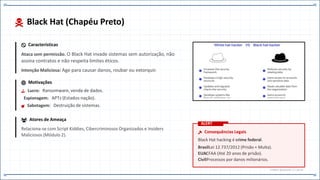 Black Hat (Chapéu Preto)
Características
Ataca sem permissão. O Black Hat invade sistemas sem autorização, não
assina contratos e não respeita limites éticos.
Intenção Maliciosa: Age para causar danos, roubar ou extorquir.
Motivações
Lucro: Ransomware, venda de dados.
Espionagem: APTs (Estados-nação).
Sabotagem: Destruição de sistemas.
Atores de Ameaça
Relaciona-se com Script Kiddies, Cibercriminosos Organizados e Insiders
Maliciosos (Módulo 2).
CRITICAL
ALERT
Consequências Legais
Black Hat hacking é crime federal.
Brasil:
Lei 12.737/2012 (Prisão + Multa).
EUA:
CFAA (Até 20 anos de prisão).
Civil:
Processos por danos milionários.
THREAT.BLACKHAT // CAP.14
 