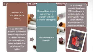 El tabaco contiene miles de compuestos químicos: sólidos y gaseosos.
La nicotina es el
principio activo del
cigarro.
El monóxido de carbono
que se inhala y el
alquitrán contienen
elementos carcinógenos.
La nicotina y el
monóxido de carbono
(CO) contribuyen a la
oxidación de las LDL,
disminuyen las HDL y
alteran el normal
funcionamiento de la
membrana endotelial.
El CO se difunde a
través de la membrana
alveolar desplazando el
02 de la Hb formando
carboxihemoglobina y
reduce la disponibilidad
de oxígeno en los
tejidos
Principalmente en el
miocardio.
 