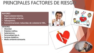 MAYORES
• Hipercolesterolemia.
• Hipertensión arterial.
• Tabaquismo.
• Concentraciones reducidas de colesterol HDL.
MENORES
• Obesidad.
• Diabetes mellitus.
• Sedentarismo.
• Personalidad tipo A.
• Factores dietéticos.
• Medio ambiente estresante.
 
