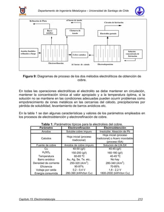 Departamento de Ingeniería Metalúrgica – Universidad de Santiago de Chile
Capítulo 15: Electrometalurgia 213
Figura 9: Diagramas de proceso de los dos métodos electrolíticos de obtención de
cobre.
En todas las operaciones electrolíticas el electrolito se debe mantener en circulación,
mantener la concentración iónica al valor apropiado y a la temperatura óptima, si la
solución no se mantiene en las condiciones adecuadas pueden ocurrir problemas como
empobrecimiento de iones metálicos en las cercanías del cátodo, precipitaciones por
pérdida de solubilidad, levantamiento de barros anódicos etc.
En la tabla 1 se dan algunas características y valores de los parámetros empleados en
los procesos de electroobtención y electrorefinación de cobre.
Tabla 1: Parámetros típicos para la electrolisis del cobre.
Parámetro Electrorefinación Electroobtención
Anodos Soluble:cobre impuro Insoluble: Aleación de Pb
Catodos
Hoja inicial (proceso
tradicional)
Hoja inicial (proceso
tradicional) o Acero inoxidable
(proceso ISA)
Fuente de cobre Anodos de cobre impuro Solucion de LIX-SX
Cu 40-50 (g/l) 40-45 (g/l)
H2SO4 150-200 (g/l) 160-180 (g/l)
Temperatura 60-65 ºC 40-45 ºC
Barro anódico Au, Ag, Se, Te, etc.. No hay
Densidad de corriente 250-320 (A/m
2
) 280-340 (A/m
2
)
Eficiencia 90-97% 70-85%
Voltaje por celda 0,2 - 0,4 V 1,8 - 2,2 V
Energía consumida 280-390 (kWh/ton Cu) 1800-2000 (kWh/ton Cu)
 