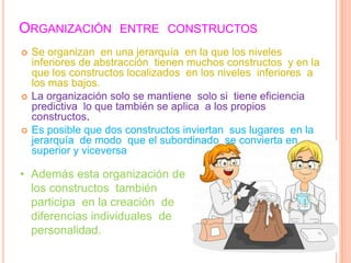 ORGANIZACIÓN ENTRE CONSTRUCTOS
   Se organizan en una jerarquía en la que los niveles
    inferiores de abstracción tienen muchos constructos y en la
    que los constructos localizados en los niveles inferiores a
    los mas bajos.
   La organización solo se mantiene solo si tiene eficiencia
    predictiva lo que también se aplica a los propios
    constructos.
   Es posible que dos constructos inviertan sus lugares en la
    jerarquía de modo que el subordinado se convierta en
    superior y viceversa

• Además esta organización de
  los constructos también
  participa en la creación de
  diferencias individuales de
  personalidad.
 