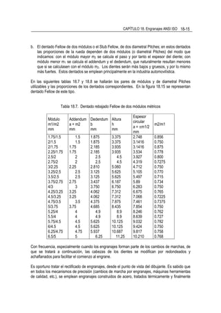 CAPÍTULO 18. Engranajes ANSI ISO 18-15



b. El dentado Fellow de dos módulos o el Stub Fellow, de dos diametral Pitches; en estos dentados
   las proporciones de la rueda dependen de dos módulos (o diametral Pitches) del modo que
   indicamos: con el módulo mayor m2 se calcula el paso y por tanto el espesor del diente; con
   módulo menor m1 se calcula el addendum y el dedendum, que naturalmente resultan menores
   que si se calculasen con el módulo m2. Los dientes serán más bajos y gruesos, y por lo mismo
   más fuertes. Estos dentados se emplean principalmente en la industria automovilística.

En las siguientes tablas 18.7 y 18.8 se hallarán los pares de módulos y de diametral Pitches
utilizables y las proporciones de los dentados correspondientes. En la figura 18.15 se representan
dentado Fellow de este tipo.


                   Tabla 18.7. Dentado rebajado Fellow de dos módulos métricos

                                                                Espesor
          Módulo        Addendum Dedendum Altura
                                                                circular
          m1/m2         a = m2   b        h                                   m2/m1
                                                                a = πm1/2
          mm            mm       mm       mm
                                                                mm
          1.75/1.5         1.5       1.875         3.375        2.748         0.856
          2/1.5            1.5       1.875         3.375        3.1416        0.750
          2/1.75        1.75         2.185         3.935        3.1416        0.875
          2.25/1.75     1.75         2.185         3.935        3.534         0.778
          2.5/2            2            2.5           4.5       3.927         0.800
          2.75/2           2            2.5           4.5       4.319         0.7275
          3/2.25        2.25         2.810         5.060        4.712         0.750
          3.25/2.5         2.5       3.125         5.625        5.105         0.770
          3.5/2.5          2.5       3.125         5.625        5.497         0.715
          3.75/2.75     2.75         3.437         6.187        5.89          0.734
          4/3              3         3.750         6.750        6.283         0.750
          4.25/3.25     3.25         4.062         7.312        6.675         0.765
          4.5/3.25      3.25         4.062         7.312        7.068         0.7225
          4.75/3.5         3.5       4.375         7.875        7.461         0.7375
          5/3.75        3.75         4.685         8.435        7.854         0.750
          5.25/4           4            4.9           8.9       8.246         0.762
          5.5/4            4            4.9           8.9       8.639         0.727
          5.75/4.5         4.5       5.625         10.125       9.032         0.782
          6/4.5            4.5       5.625         10.125       9.424         0.750
          6.25/4.75        4.75      5.937         10.687       9.817         0.758
          6.5/5            5            6.25         11.25      10.210        0.768

Con frecuencia, especialmente cuando los engranajes forman parte de los cambios de marchas, de
que se tratará a continuación, las cabezas de los dientes se modifican por redondeados y
achaflanados para facilitar el comienzo al engrane.

Es oportuno tratar el rectificado de engranajes, desde el punto de vista del dibujante. Es sabido que
en todos los mecanismos de precisión (cambios de marcha por engranajes, máquinas herramientas
de calidad, etc.), se emplean engranajes construidos de acero, tratados térmicamente y finalmente
 