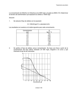 Tratamiento secundario
Unidad 3.105
La concentración de SSLM en el influente es de 3000 mg/l y el gasto es 8000 m3
/d. Determinar
el tamaño del sedimentador que espesará los sólidos a 10000 mg/l.
Solución
1. Se calcula el flujo de sólidos con la expresión
G = SSLM (kg/m3
) x velocidad (m/h)
Los resultados se muestran en la tabla siguiente para cada concentración.
Concentración
(g/l)
G
kg/m2 .
h
1.4
2.2
3.0
3.7
4.5
5.2
6.5
8.2
4.2
4.07
3.63
2.81
2.03
1.46
0.9
0.73
2. Se grafica el flujo de sólidos versus concentración. Se traza una línea a partir de la
concentración del flujo inferior deseada (10 000 mg/l), tangente a la curva y que
intersecte al eje de las ordenadas.
 
