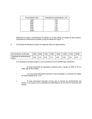 Concentración,mg/l Velocidad de sedimentación, m/h
1490
2600
3940
5425
6930
9100
12000
5.50
3.23
1.95
1.01
0.55
0.26
0.14
Determinar el gasto y concentración de sólidos en el flujo inferior y el gasto de flujo superior,
considerando condiciones de equilibrio y flujo de sólidos de 6 kg/m2 .
h.
6. Una prueba de laboratorio produjo los siguientes datos de sedimentación
Concentración de SS,mg/l 2500 5000 7500 10000 12500 15000 17500 20000
Velocidad de sedimentación,
mm/s
0.80 0.41 0.22 0.10 0.04 0.02 0.01 0.01
Si la suspensión se debe espesar a una concentración de 2% (20000 mg/l), determinar:
• El área transversal de espesador requerida para un gasto de 5000 m3
/d con
3000 mg/l de SS iniciales.
• La nueva área transversal requerida si fuera aceptable un contenido de sólidos
de lodos espesados de 1.5 %.
• El área transversal requerida mínima para la función de sedimentación del
tanque, si se supone que la velocidad de sedimentación es 0.8 mm/s en esta zona del
tanque.
 